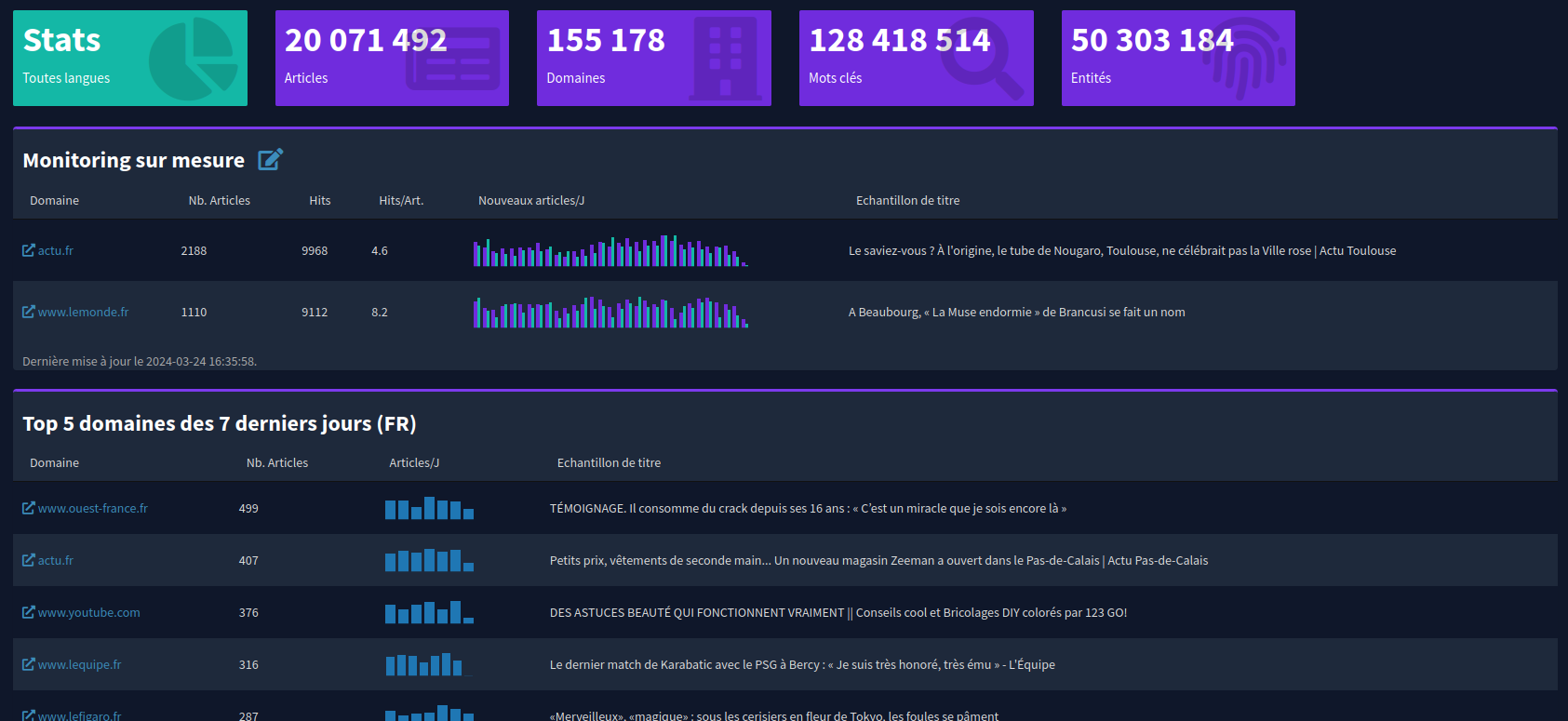 l'accueil du service