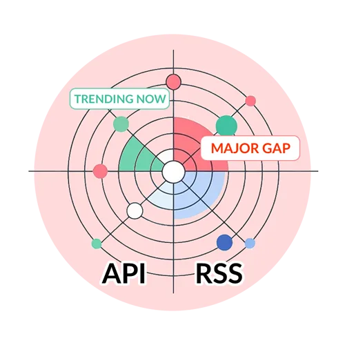 Real-time alerts