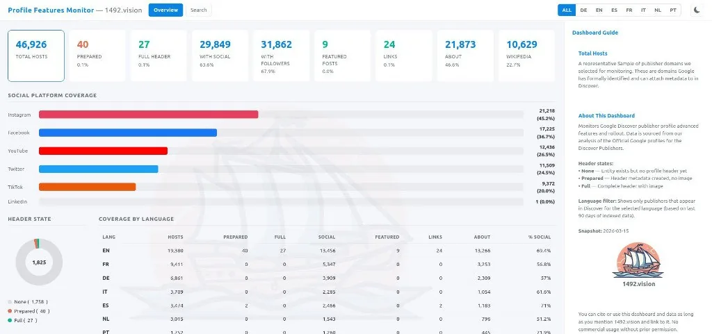 Dashboard Profile Features Monitor de 1492.vision