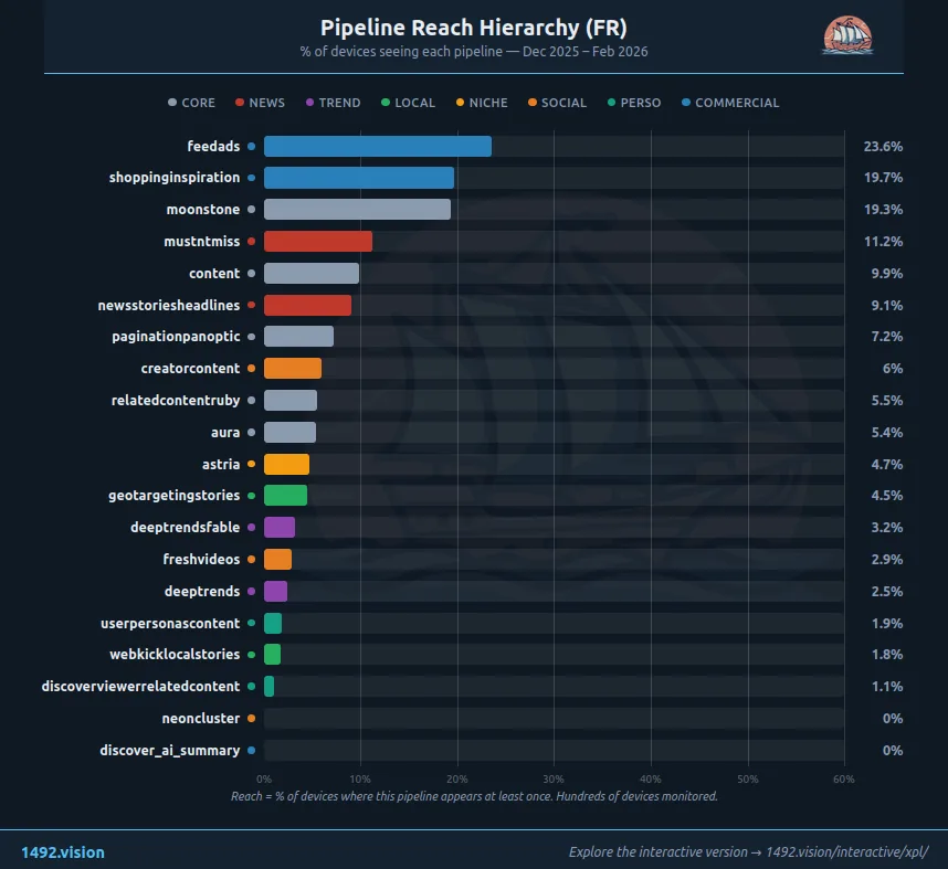 FR pipeline reach hierarchy