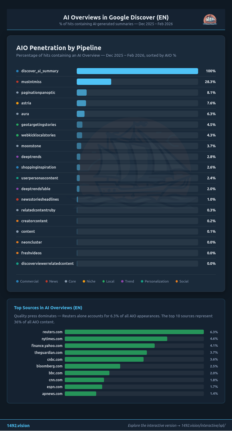 AIO penetration by pipeline