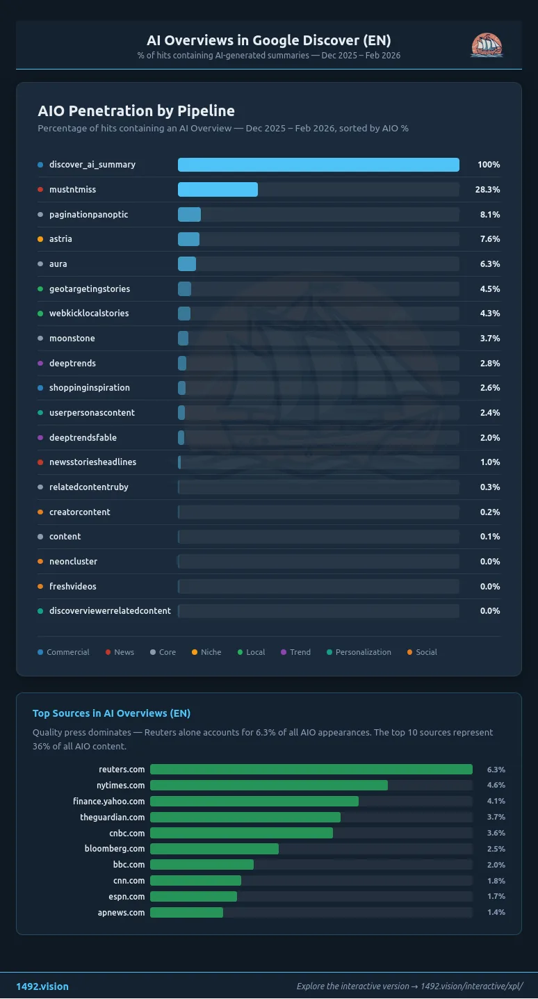 AIO penetration by pipeline EN