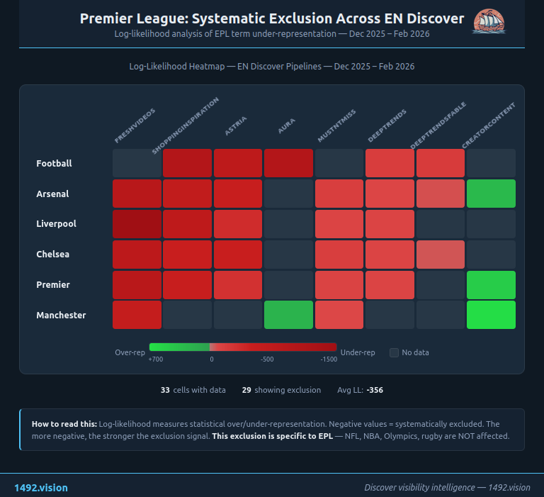 EPL exclusion heatmap