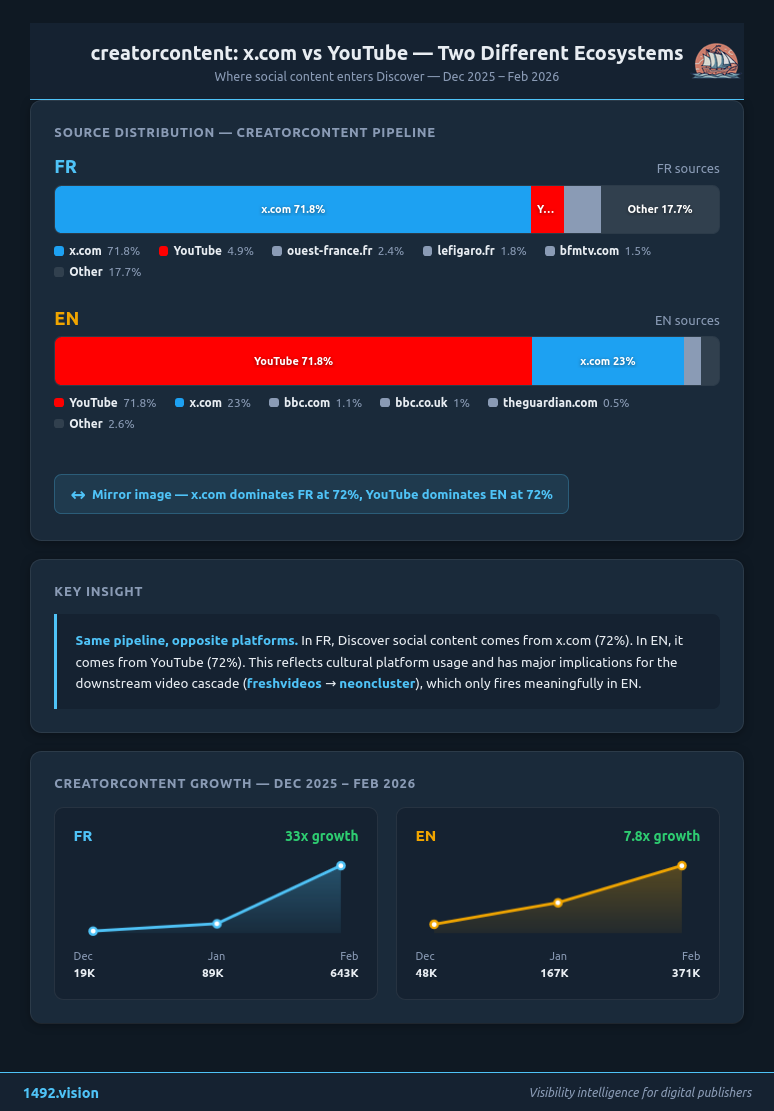 Social source split FR vs EN