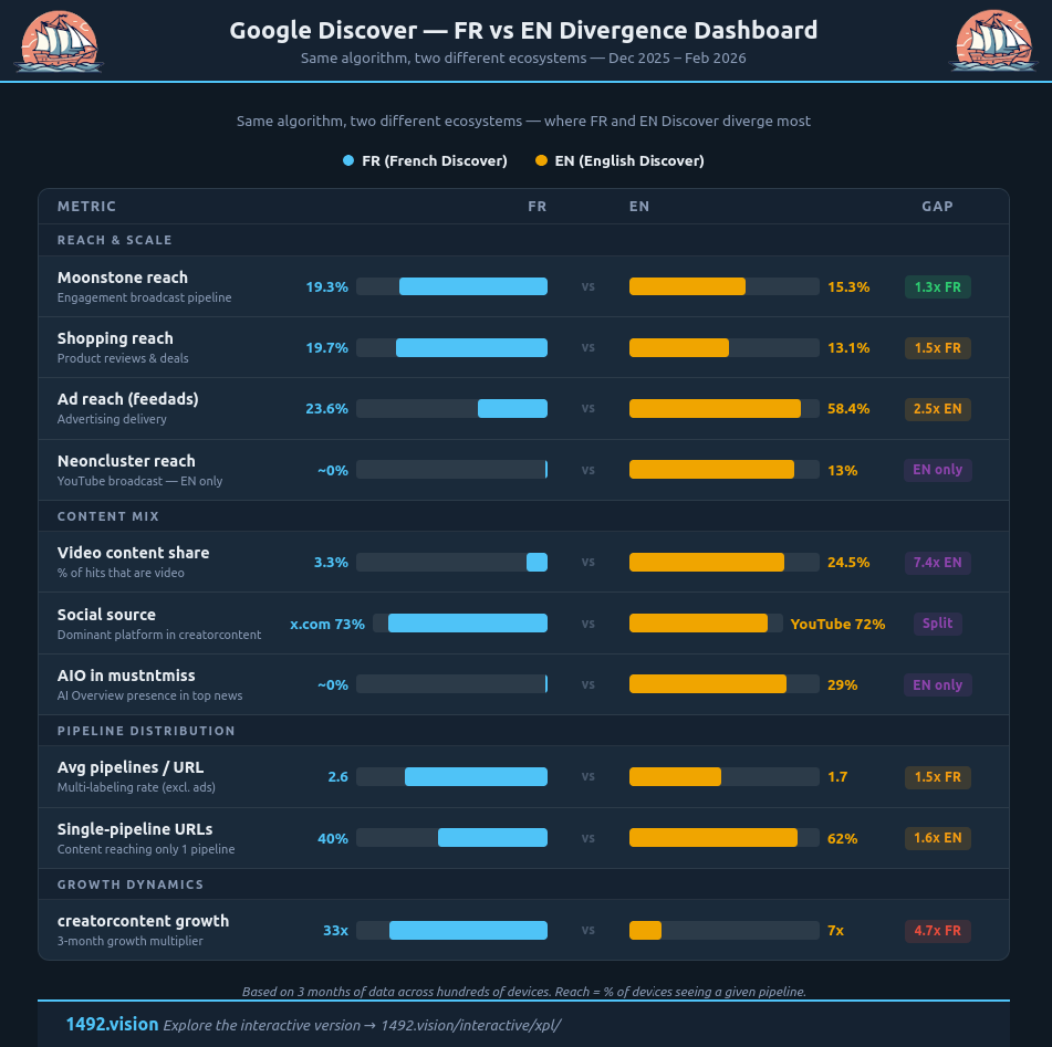 FR vs EN Divergence Dashboard