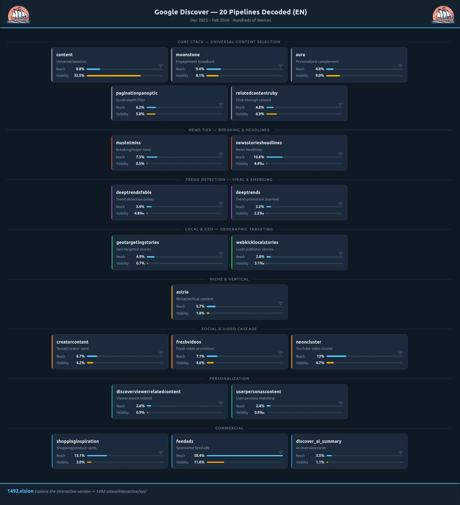 Explorateur interactif des pipelines — vue EN