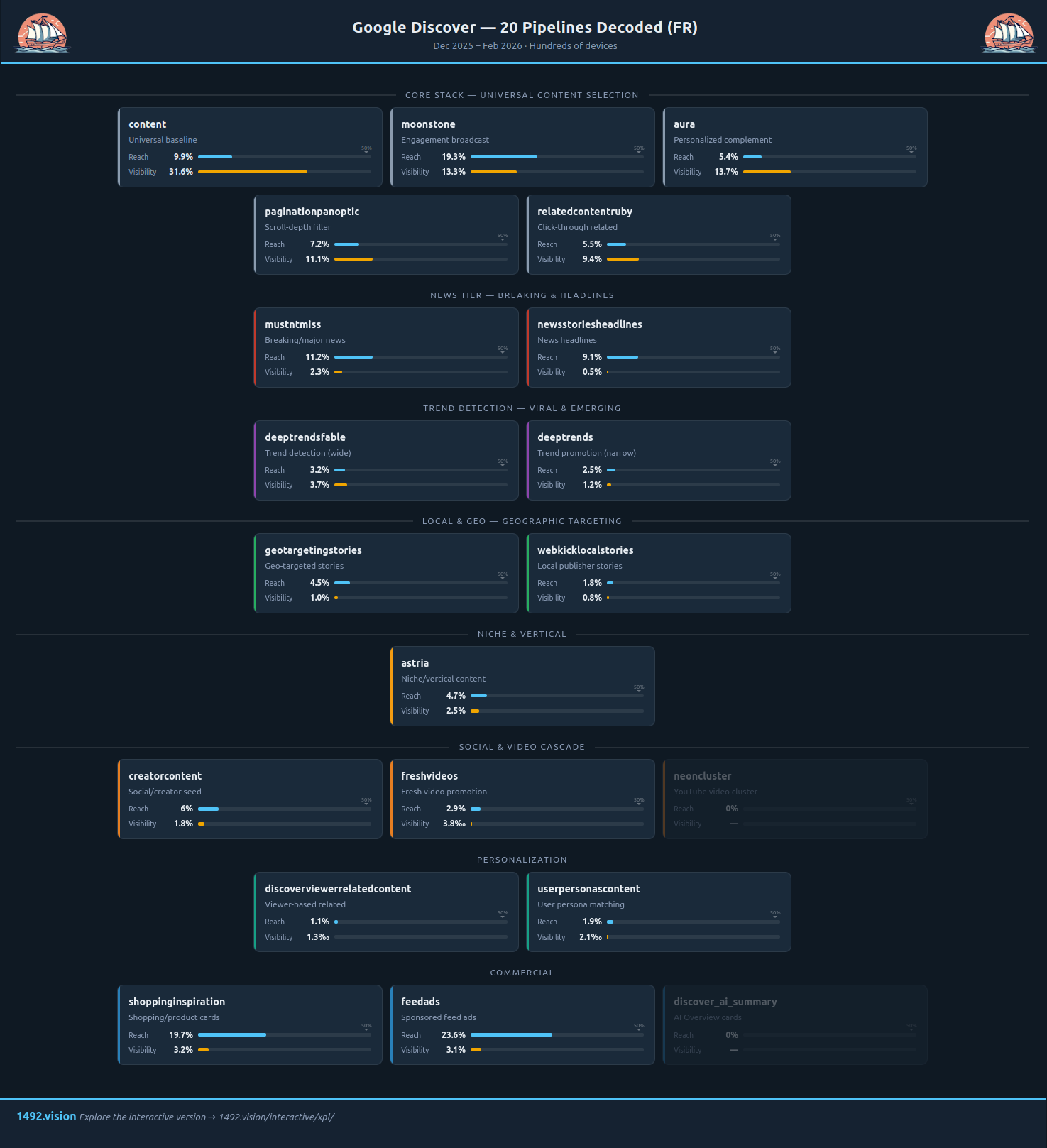 Explorateur interactif des pipelines