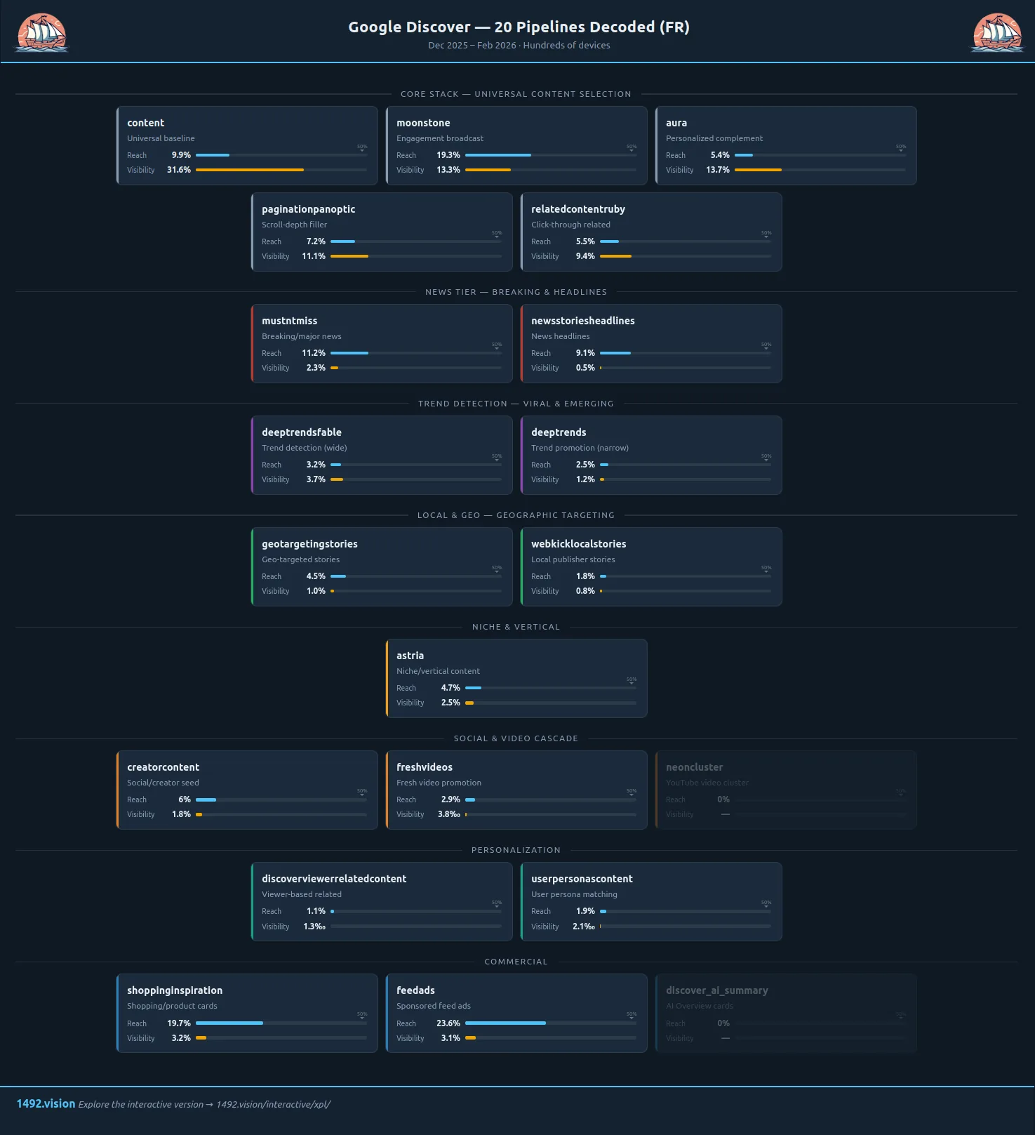 Interactive pipeline explorer